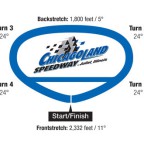 Chicagoland Speedway