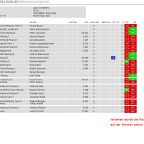 Scoring-Page Startphase