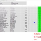 Scoring-Page Startphase