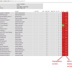 Scoring-Page Startphase